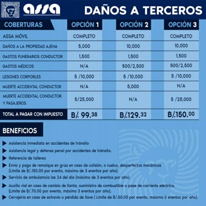 ¿Cuánto te cubre un seguro contra terceros?