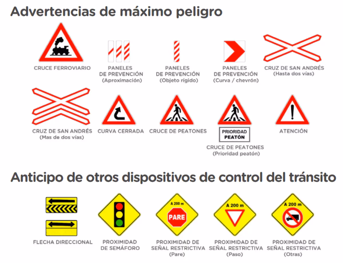 ¿Cómo se clasifican las señales de tránsito en Argentina?