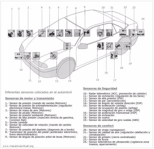 ¿Cuáles son los sensores más importantes del automóvil?