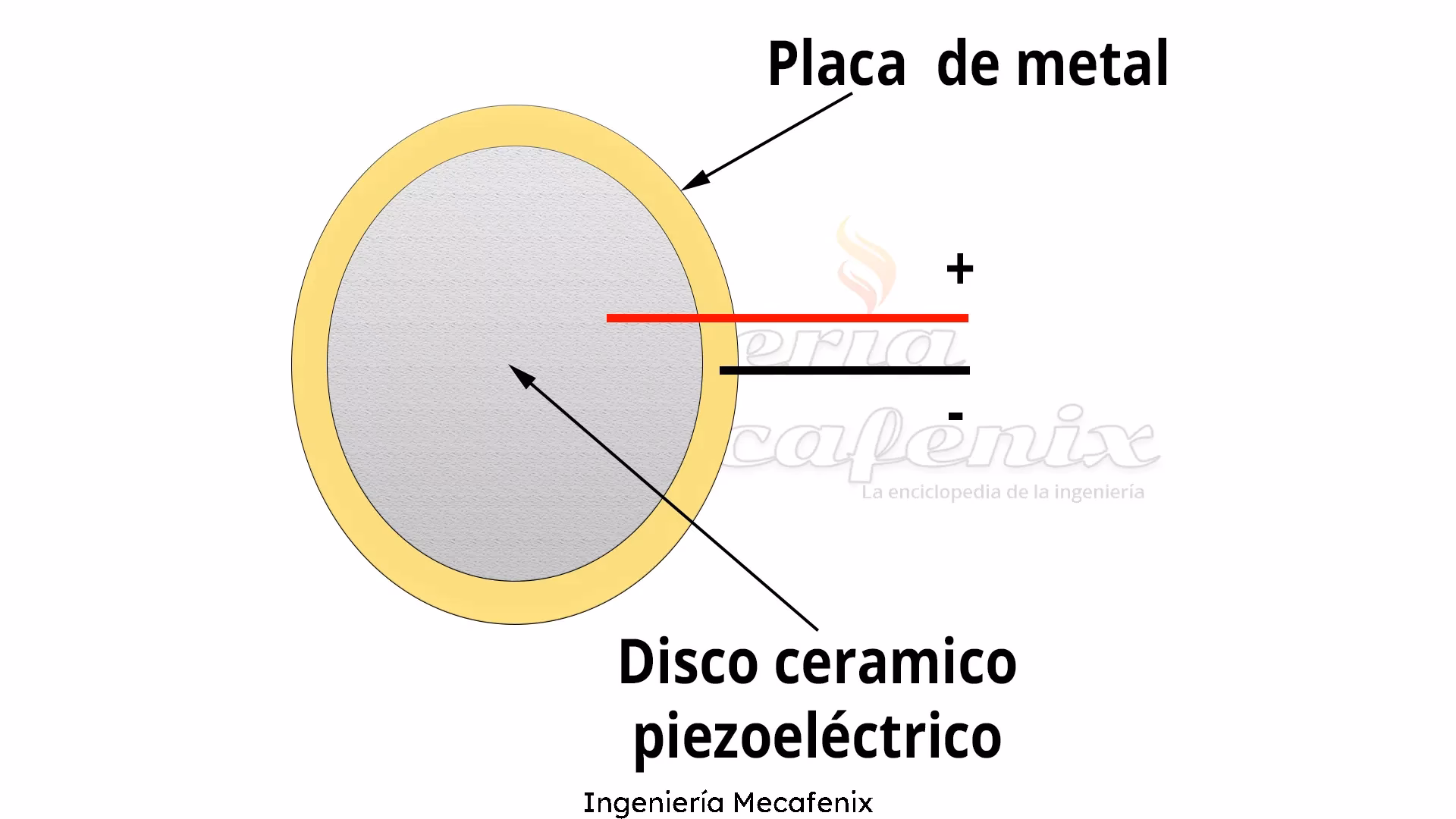 ¿Qué son los dispositivos piezoeléctricos en los automóviles?