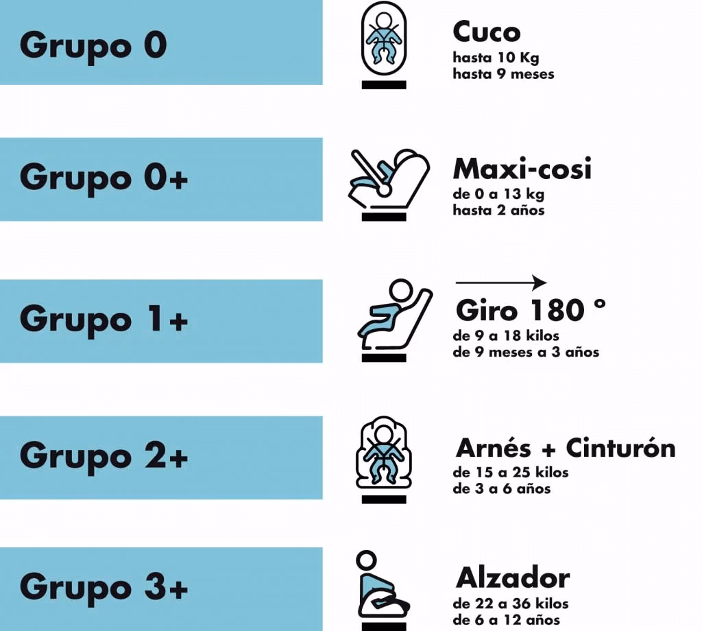¿Cuál es la nueva normativa para las sillas de niños en el coche?