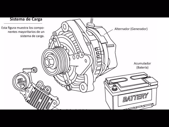 ¿Cuál es el sistema de carga de un automóvil?