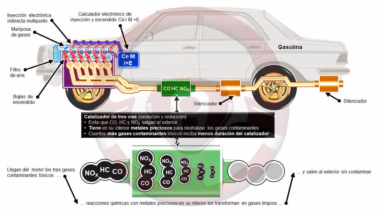 ¿Qué significa cuando dice revisar el sistema de emisión?