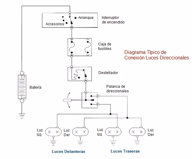 ¿Cómo funciona el sistema de luces direccionales?