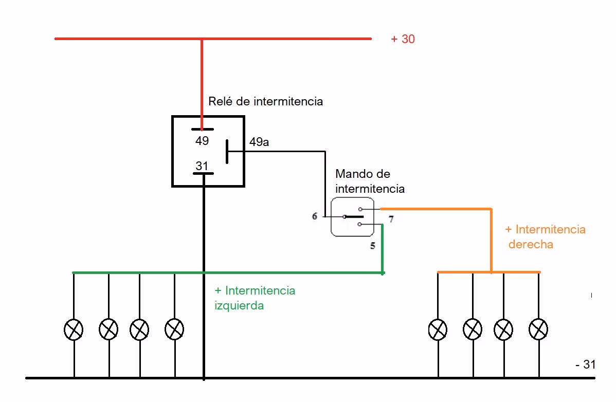 ¿Dónde se encuentran los fusibles de direccionales?