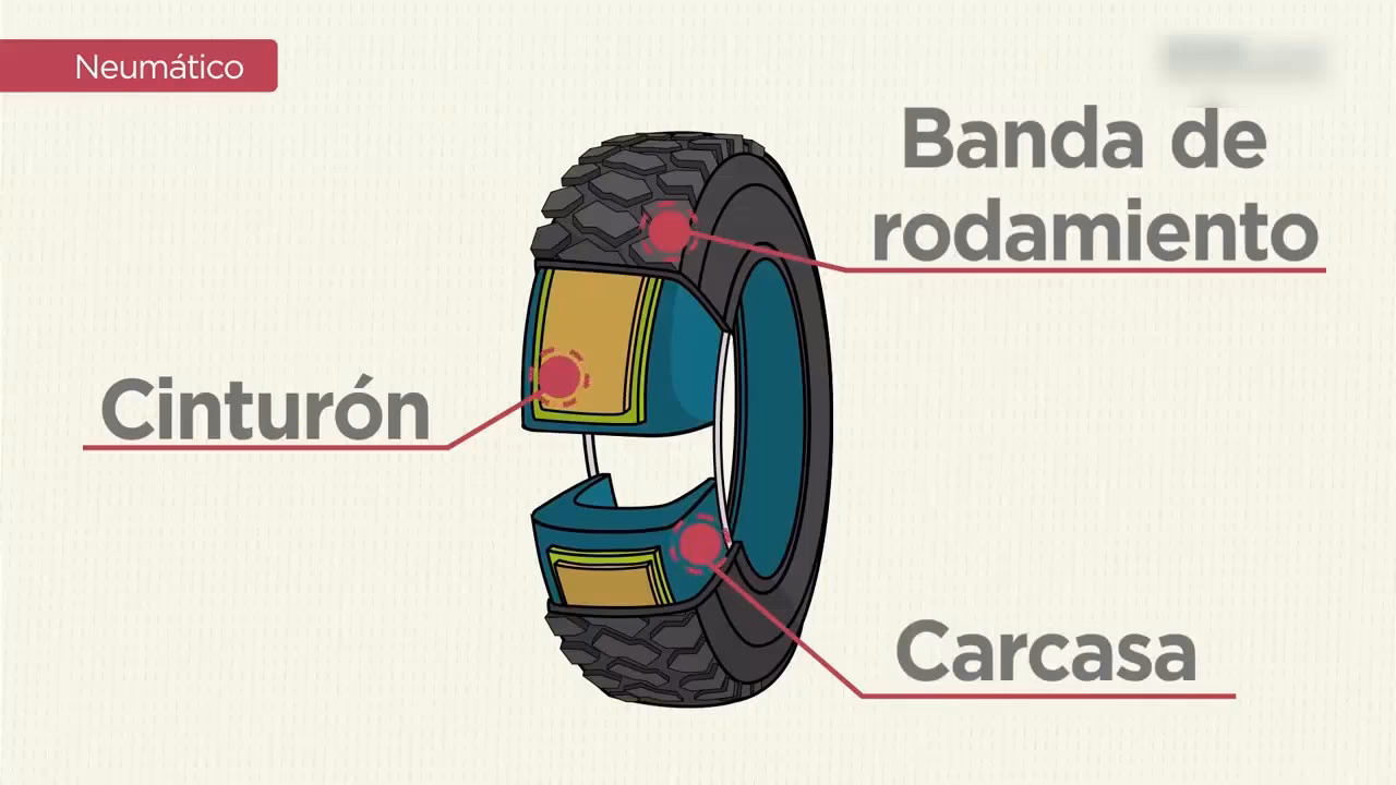 ¿Cuáles son los tipos de sistemas neumáticos?