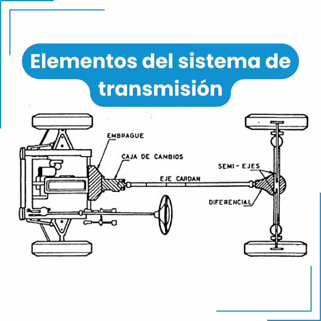 ¿Cómo funciona el sistema de transmisión de un vehículo?