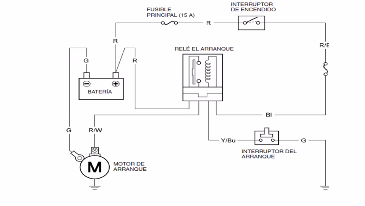 ¿Cómo saber si el arranque eléctrico está dañado?