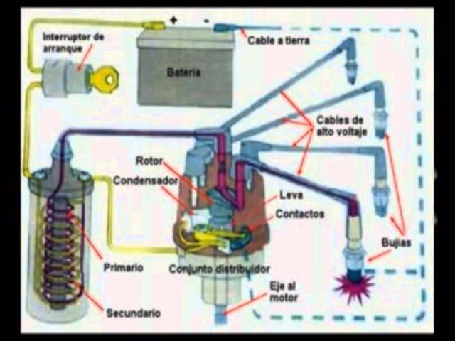 ¿Qué pasa cuando falla el módulo de encendido electrónico?