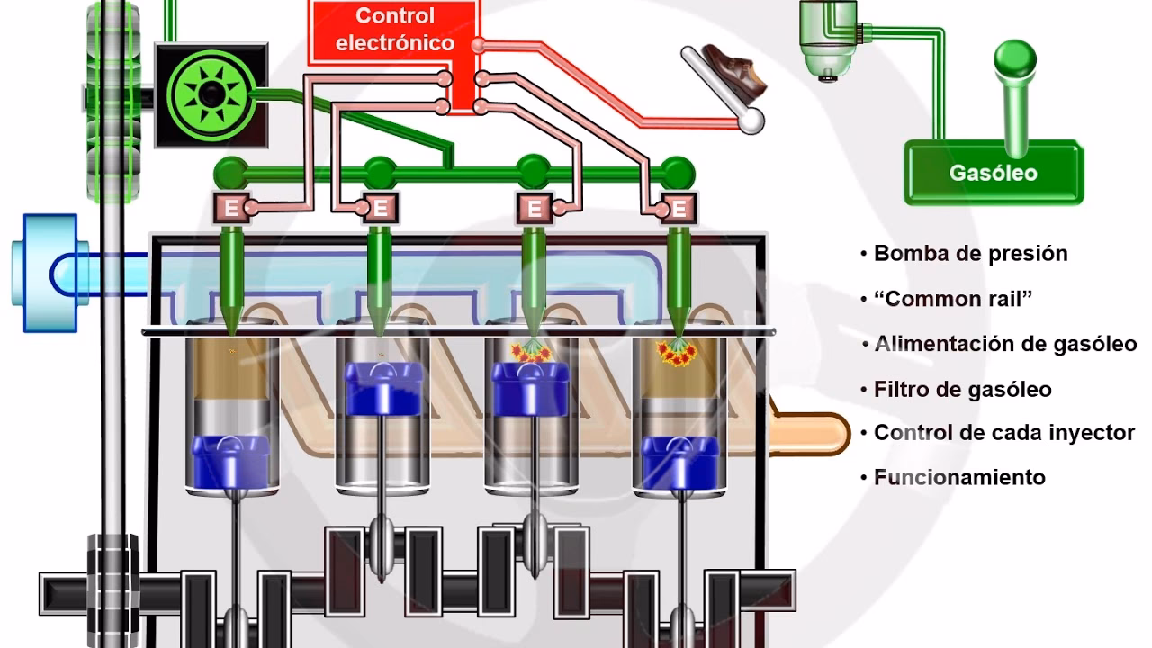 ¿Cuál es el problema más común en el motor diesel?
