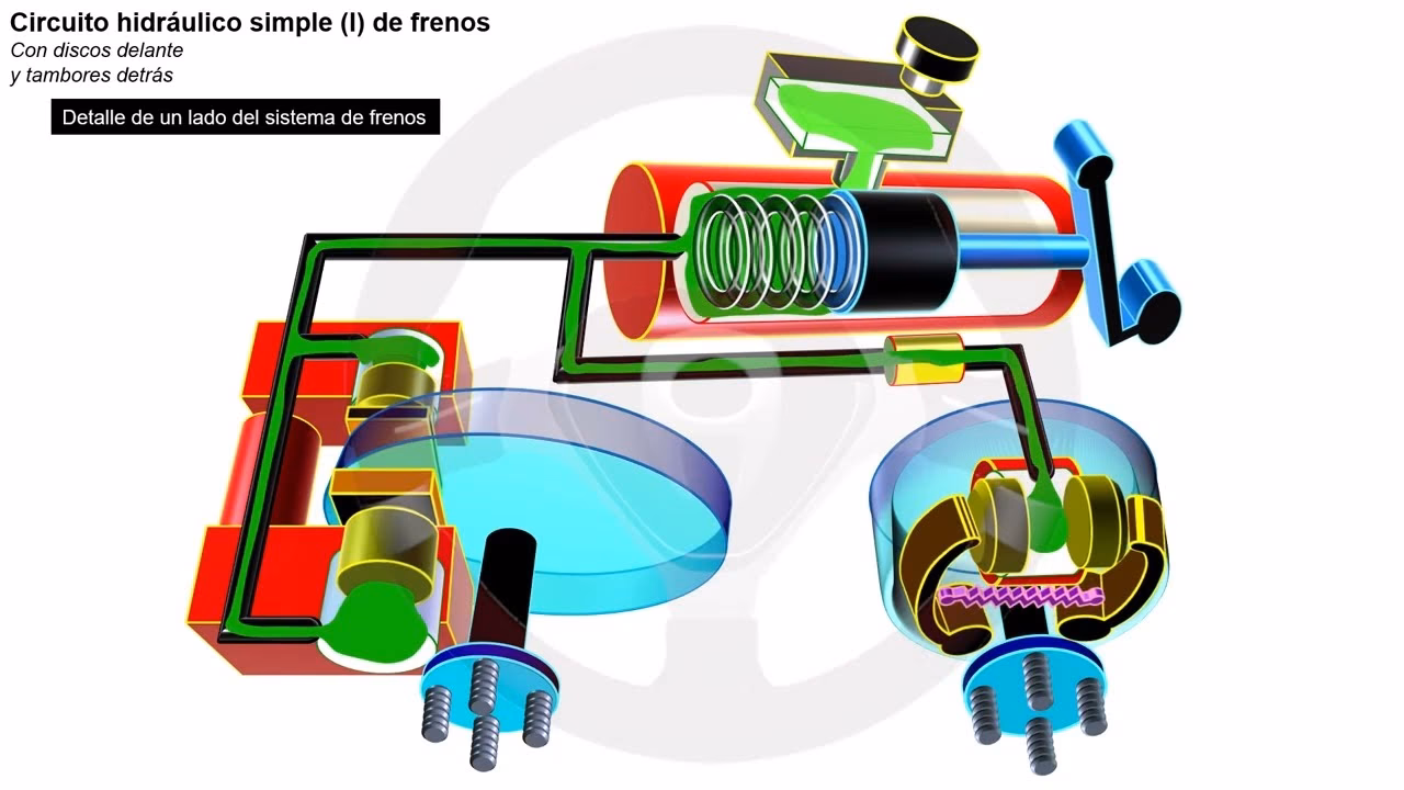 ¿Cuáles son las partes que componen un sistema de frenos hidráulicos?