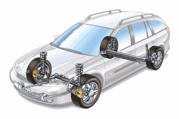 ¿Cuáles son los sistemas de suspensión?