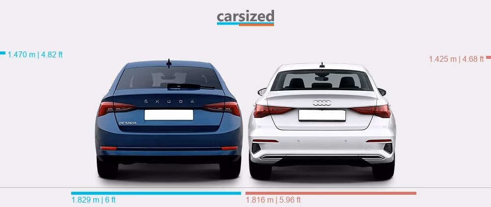 Which is more reliable, Audi or Skoda?