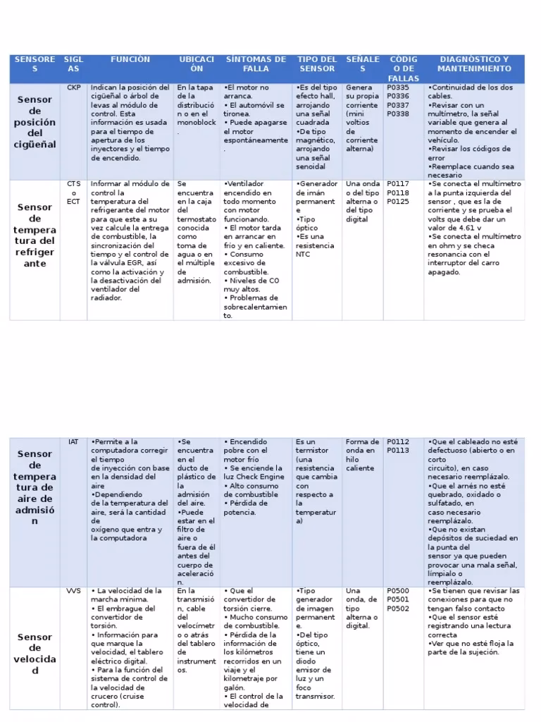 ¿Qué es el sensor maf y map?