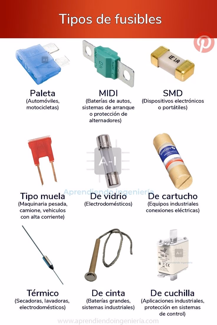 ¿Cuáles son los tipos de fusibles que existen en los carros?
