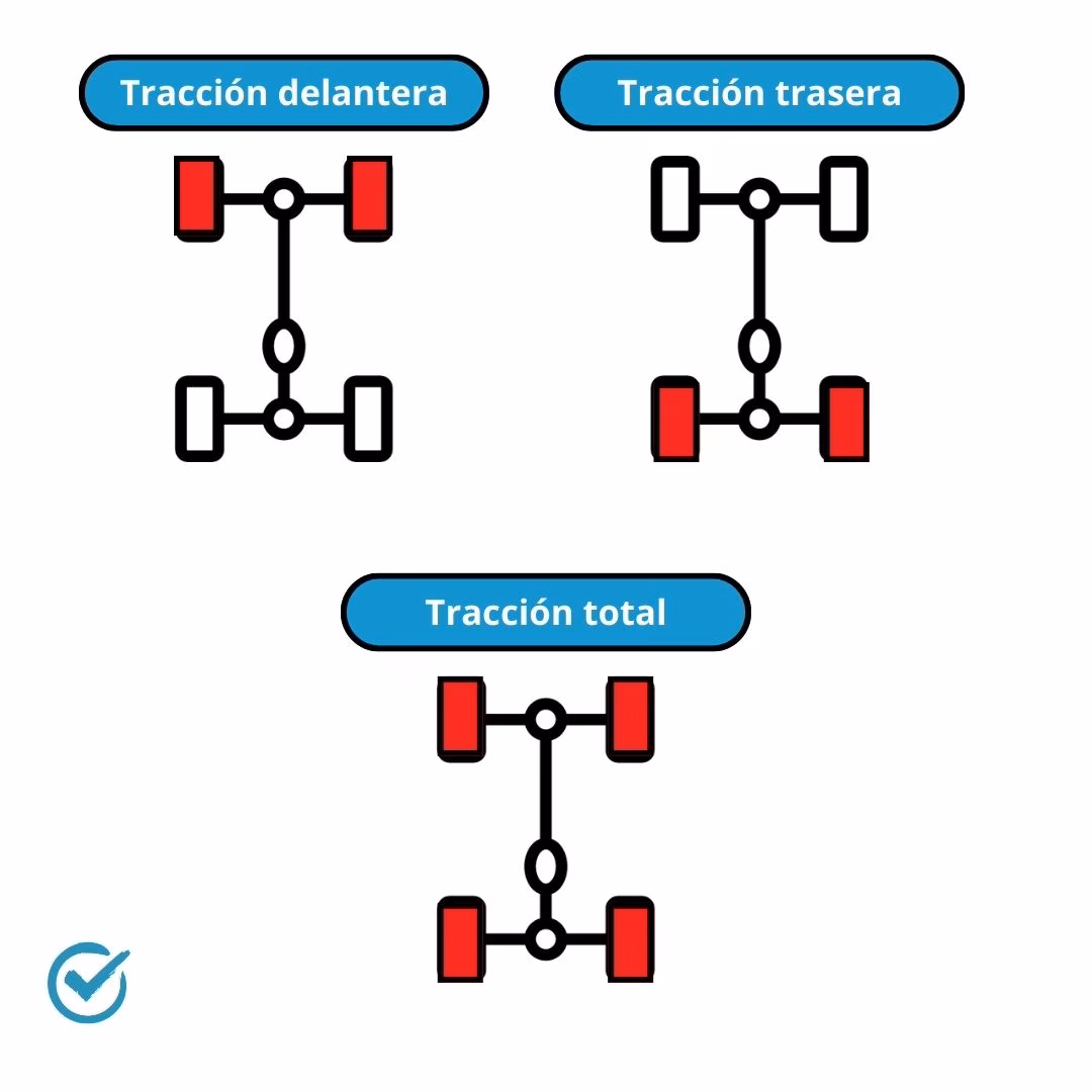 ¿Cuál es la diferencia entre AWD y 4WD?