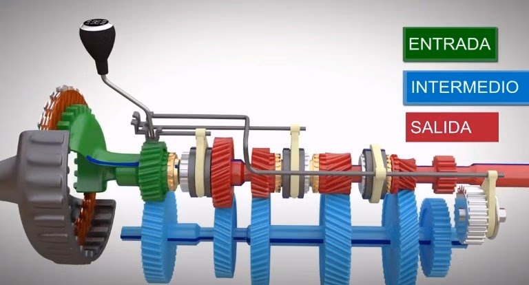 ¿Qué pasa cuando se daña la transmisión de un carro?