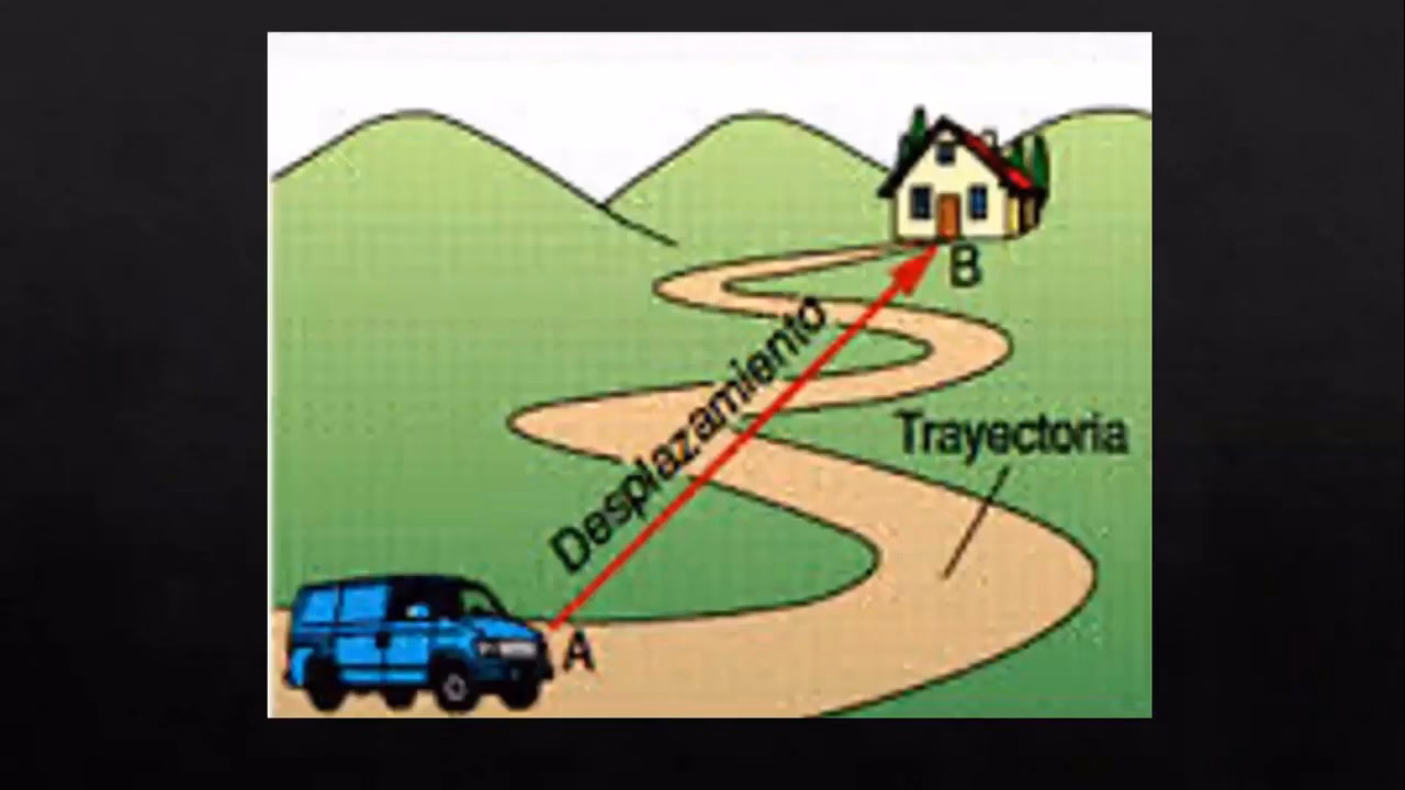 ¿Cómo saber el recorrido de un carro?