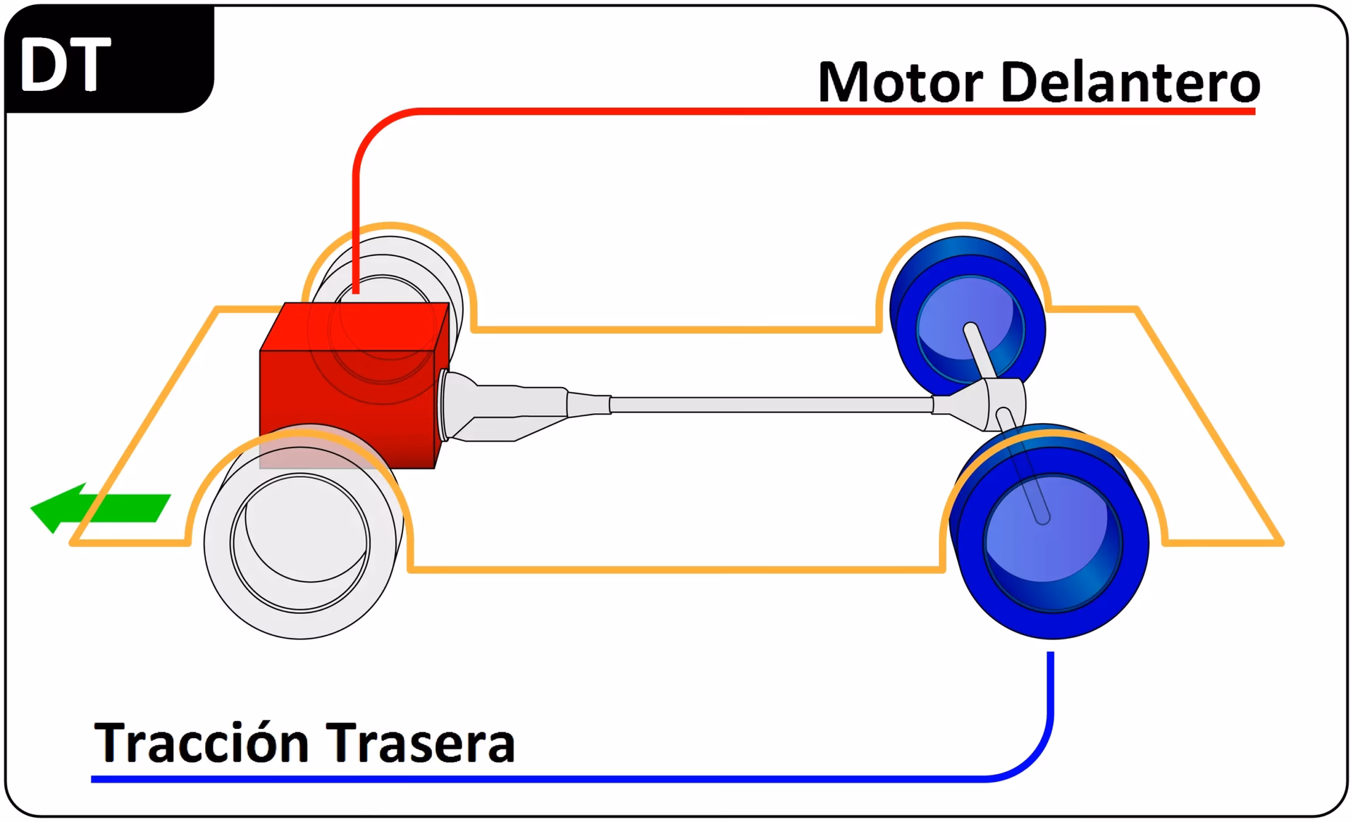 ¿Cuál es el tren de fuerza en un carro?