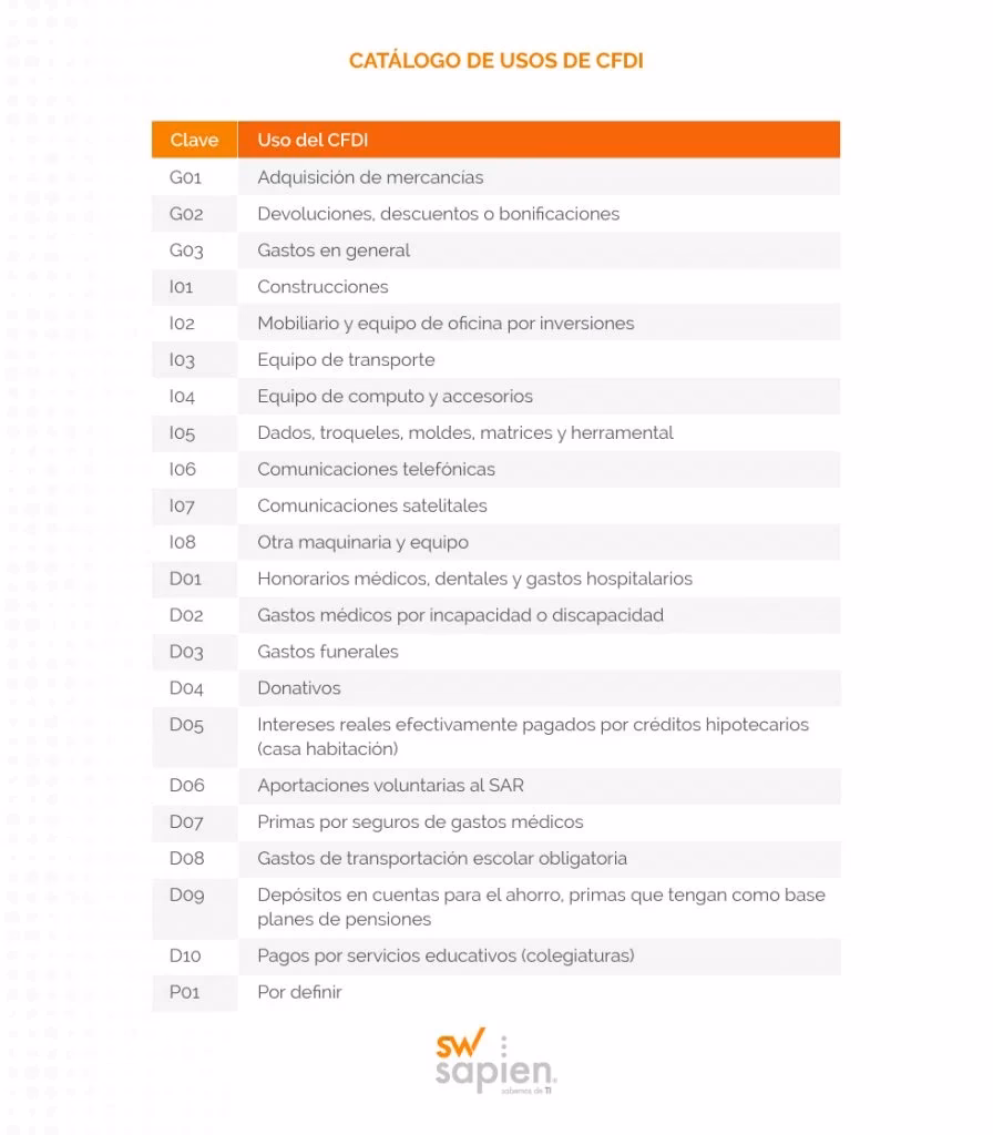 ¿Qué es el CFDI de un carro?