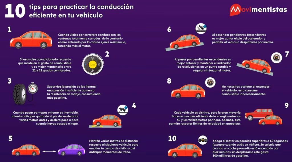 ¿Qué es una buena eficiencia para un automóvil?