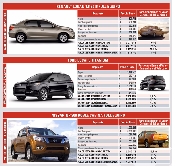 ¿Cómo se calcula el valor comercial?