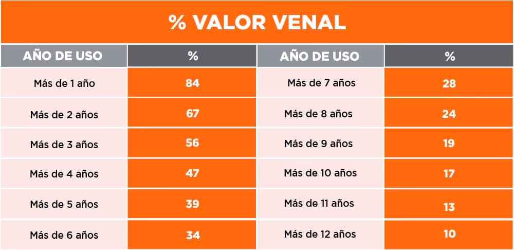 ¿Cuál es la diferencia entre el valor venal y el valor real?