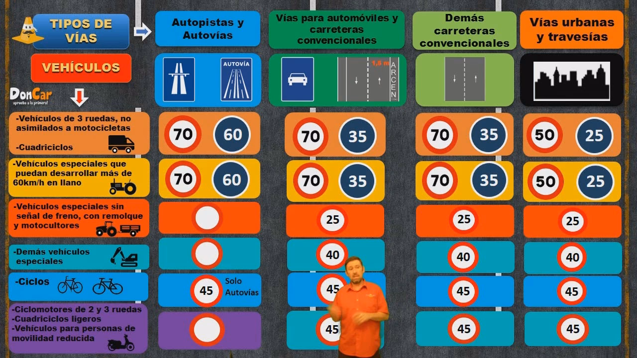 ¿Cuál es la velocidad mínima para andar en ruta?
