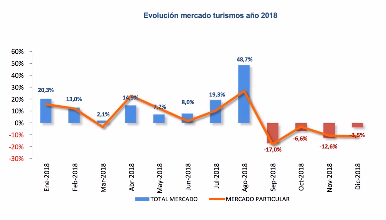 ¿Cuánto suele costar un coche en España?