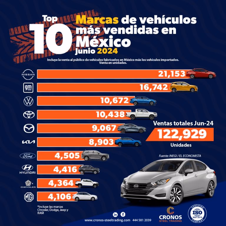 ¿Qué auto comprar con 40 mil pesos en México?