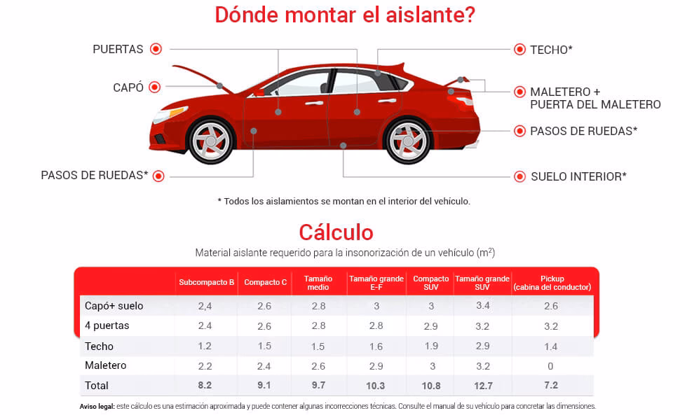 ¿Cuál es el volumen de un automóvil normal?